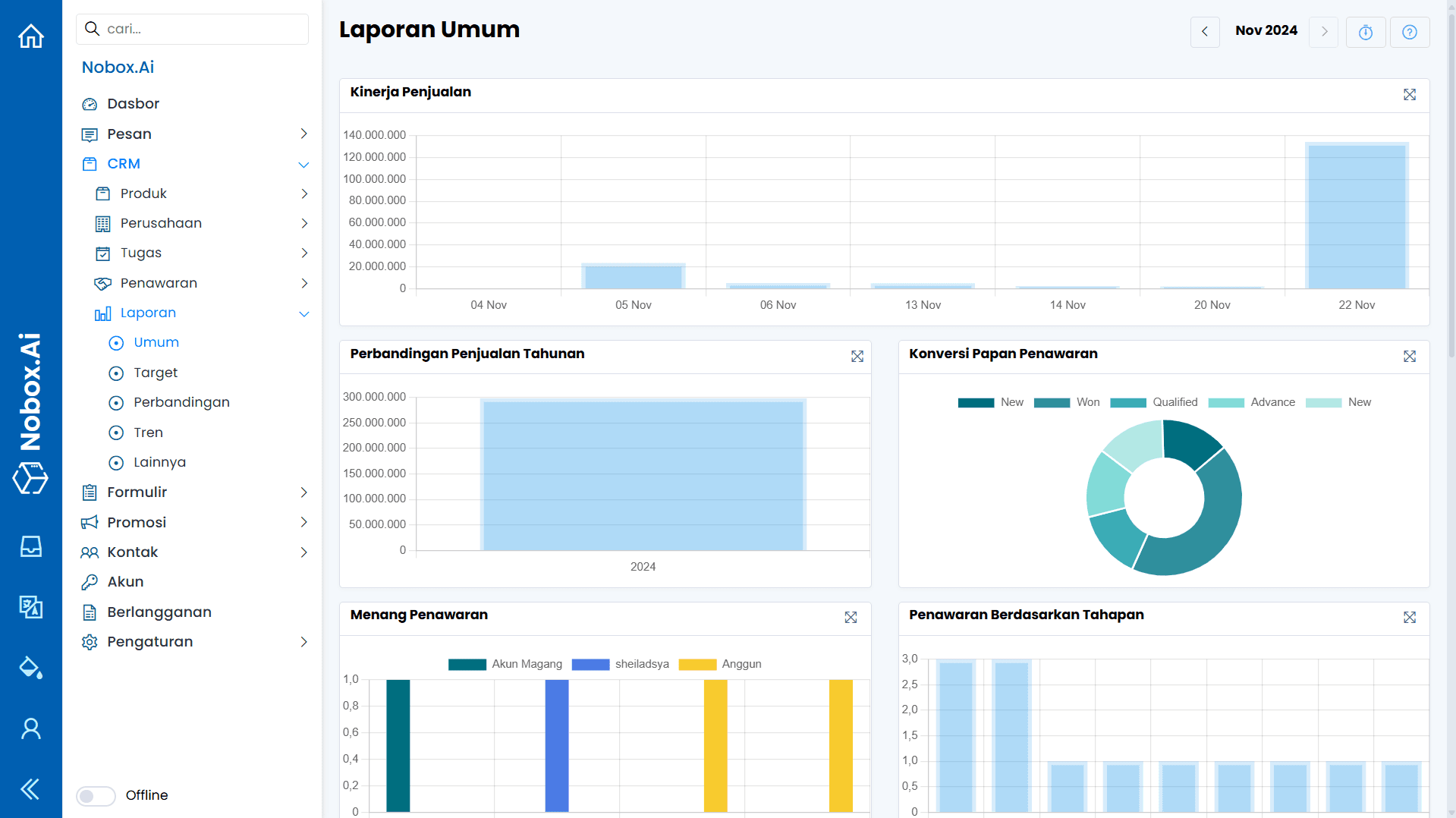 Tampilan Dasbor NoBox