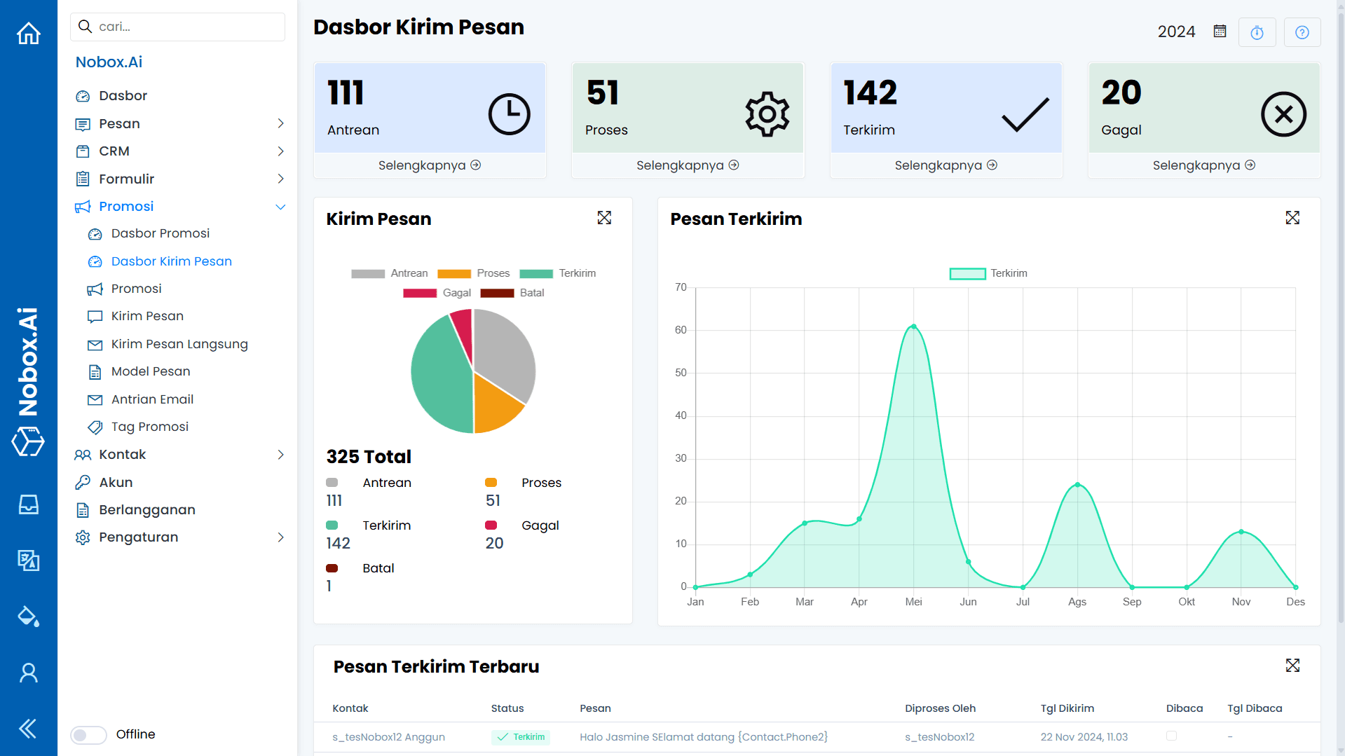 Tampilan Dasbor Kirim Pesan