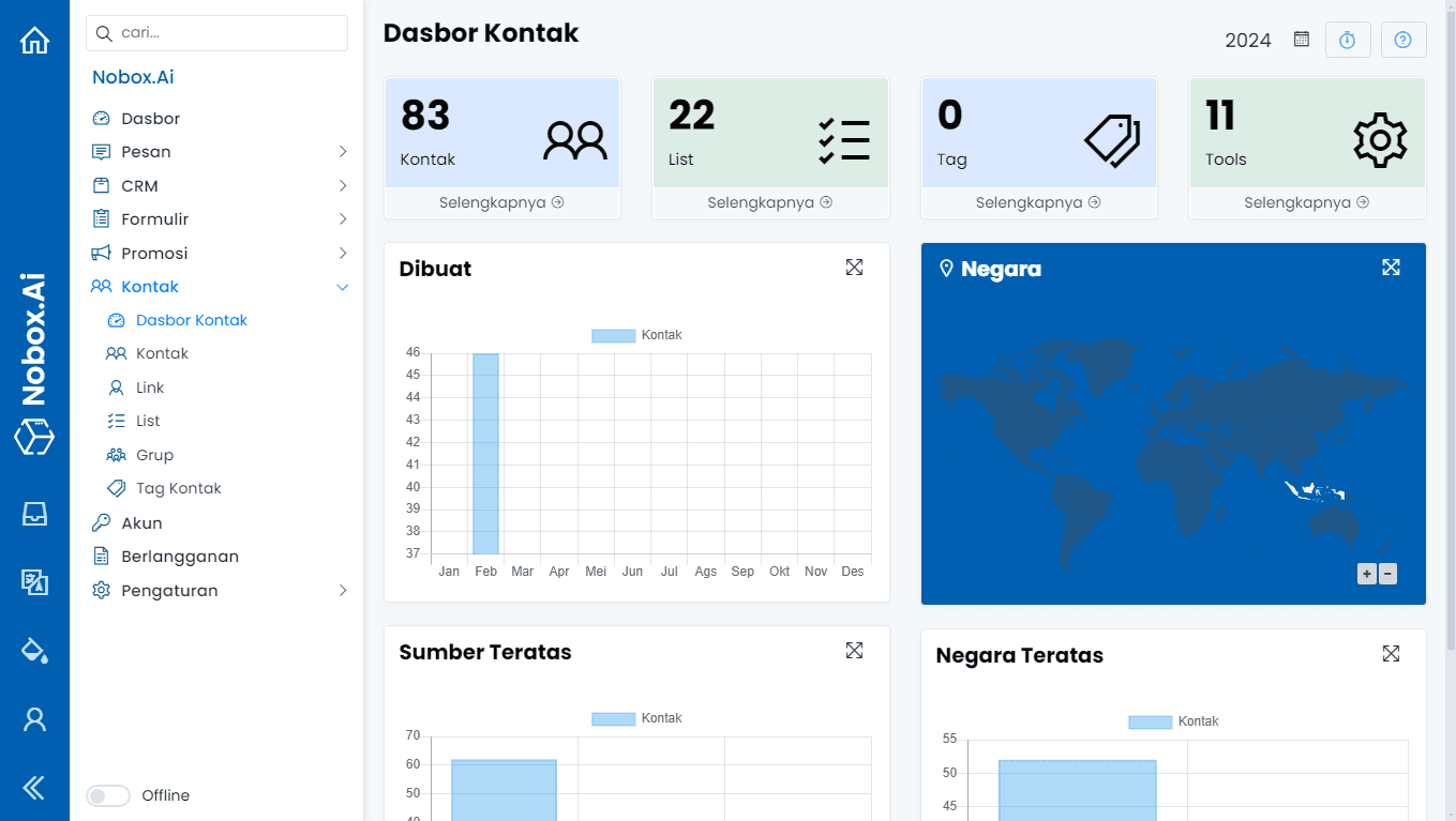 Tampilan Menu Dasbor Kontak