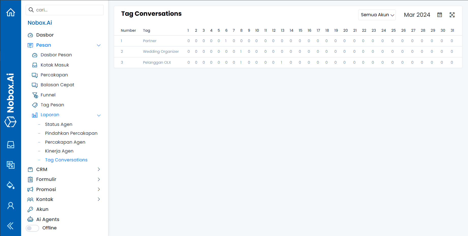 Laporan Tag Percakapan