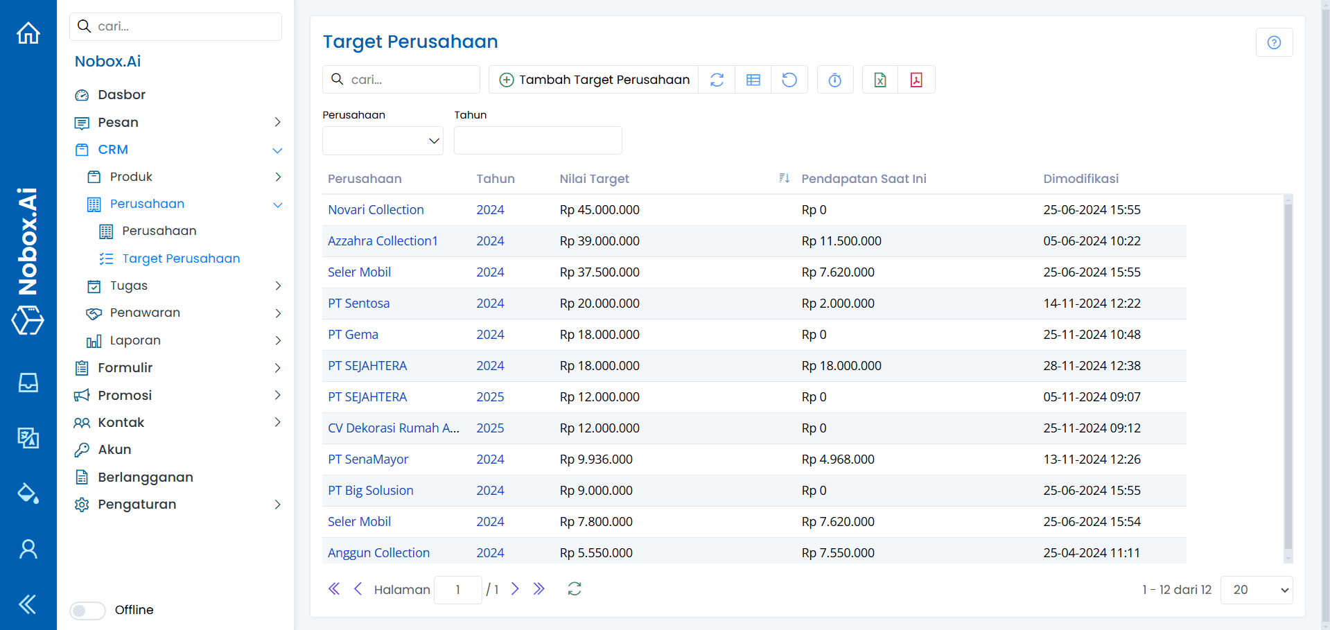 Tampilan Dasbor NoBox